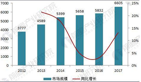 漫漫養(yǎng)店路，尚益達門窗讓您從容以待
