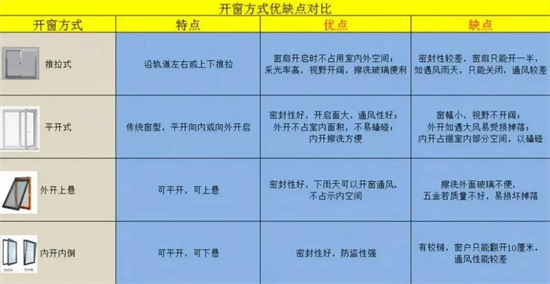 裝修門(mén)窗的選擇要慎重，看看這些避雷建議